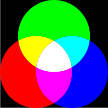 Quelles sont les couleurs primaires ?